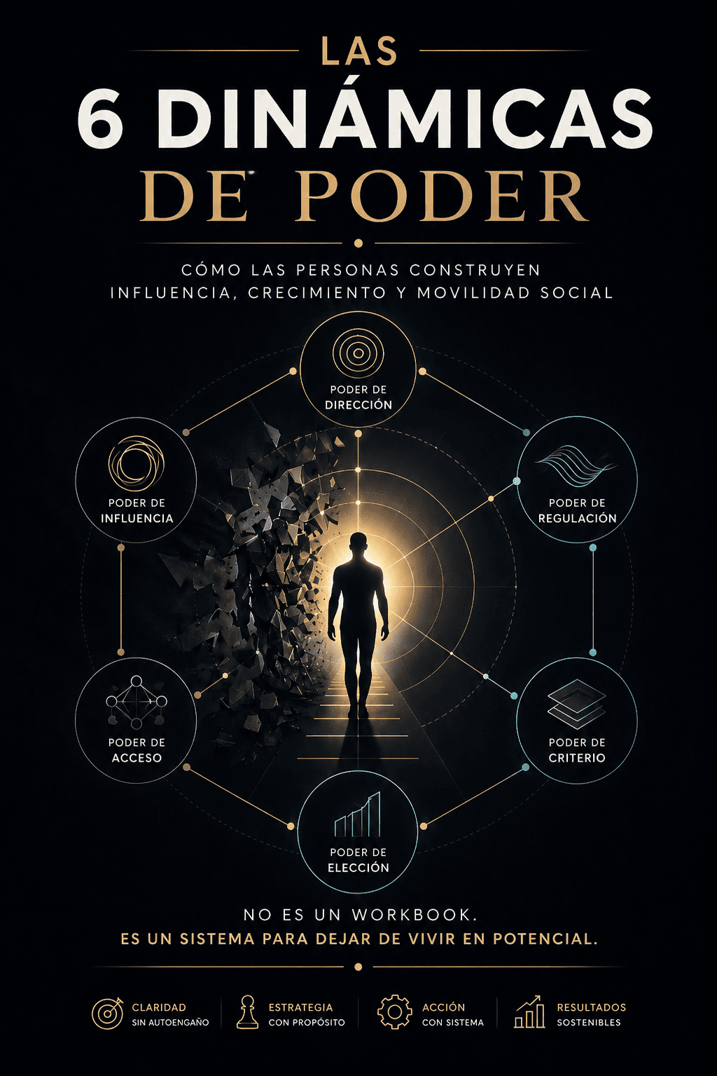 Las 6 Dinámicas de Poder — El libro