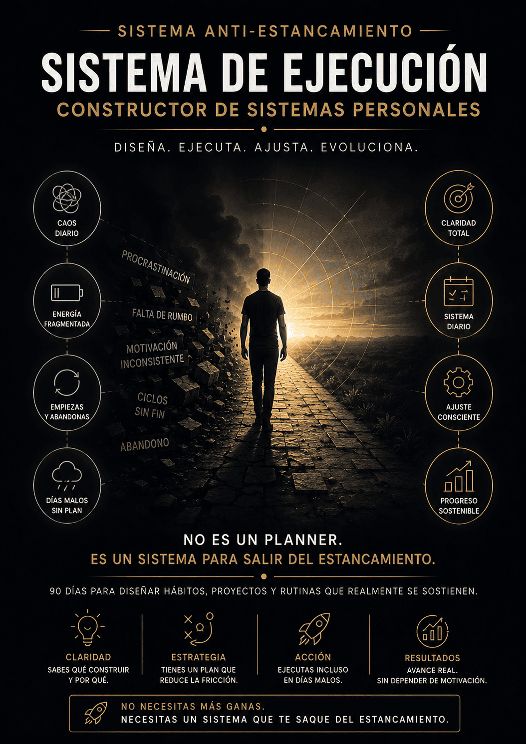 Sistema Anti-Estancamiento — Método 90D